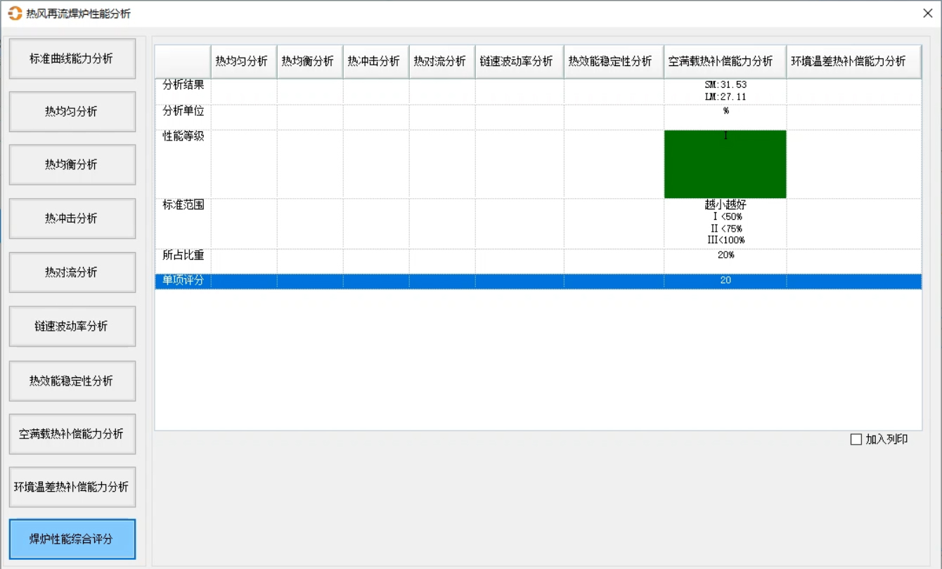 Peformance Result