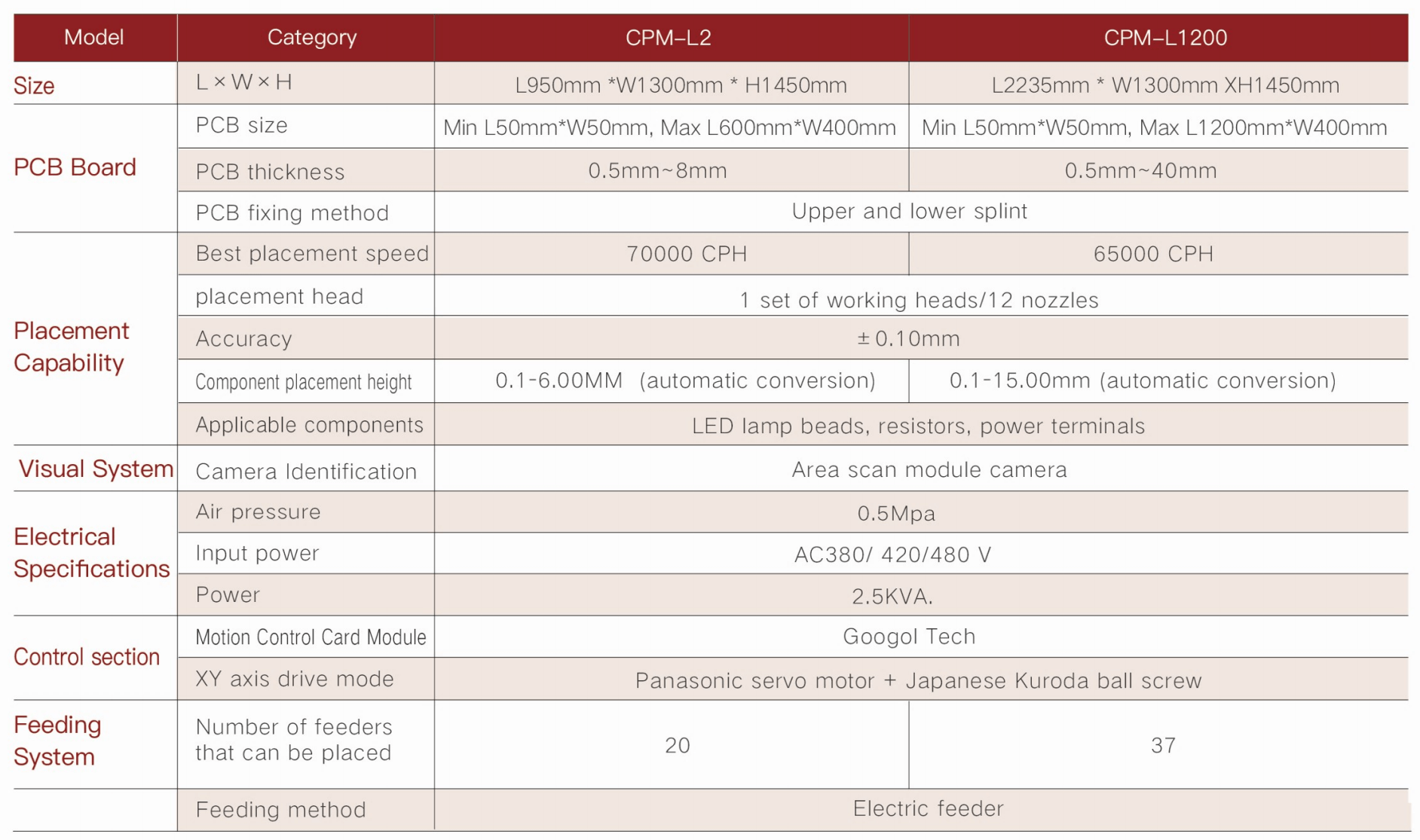 L2-SPECIFICATION