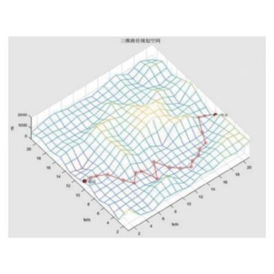 path optimization